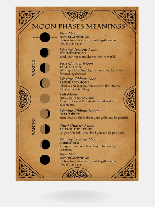 Moon phases poster